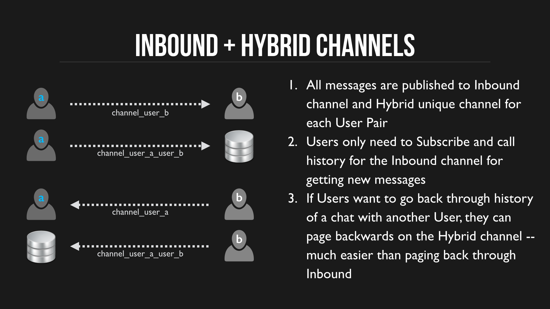 Inbound + Hybrid Channels